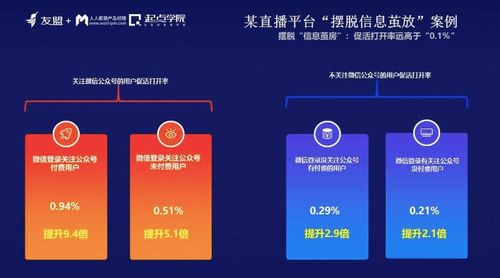 信息繭房時代，產(chǎn)品經(jīng)理如何升級打怪 網(wǎng)絡(luò)與信息安全軟件開發(fā)的視角